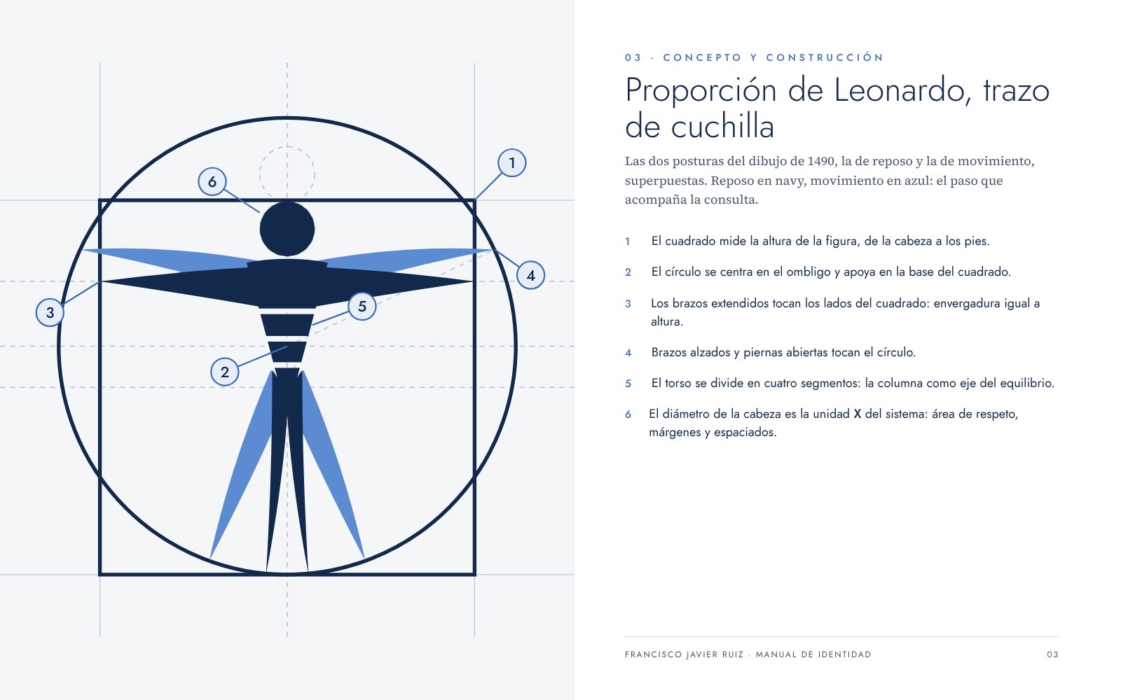 Construcción del símbolo sobre la geometría del dibujo de Leonardo.